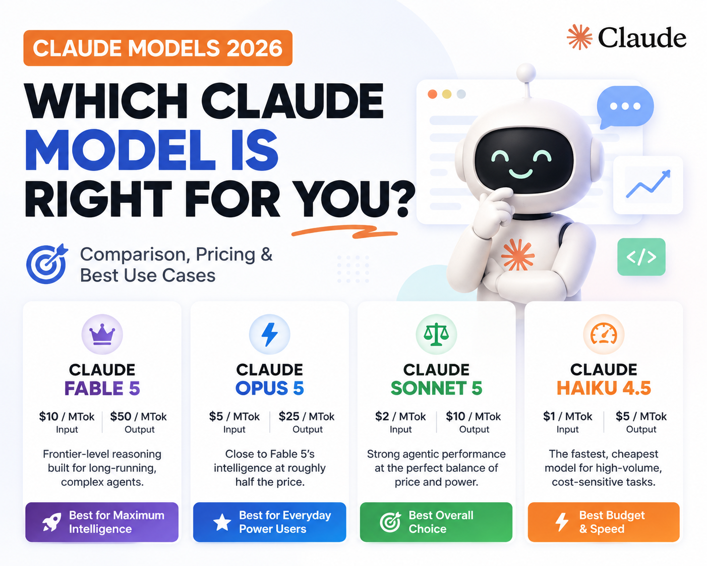 Claude Models Comparison